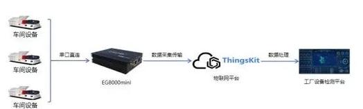 打造高效工厂监控系统，全面提升生产效率——数字监控系统销售解决方案