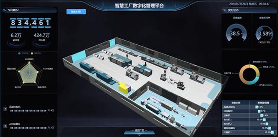 快速部署100+电视大屏 监控预警与3D数字孪生看板一体化销售方案