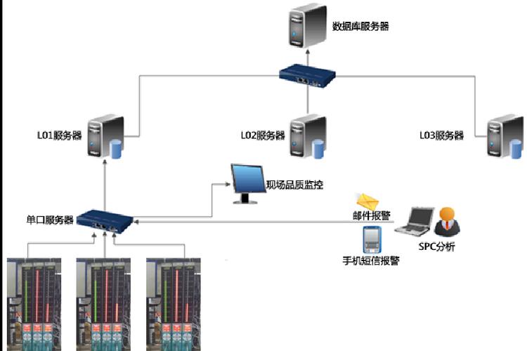 抓住数字化转型机遇，让工厂效率飙升——数字监控系统销售新篇章