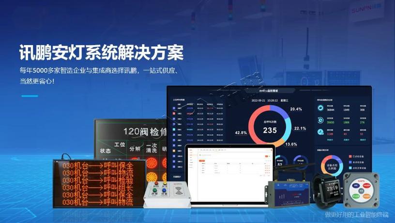 安灯系统助力东莞仪表制造厂实现生产异常监控——数字监控系统销售的新机遇